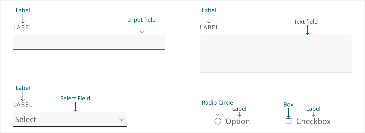Example Labels