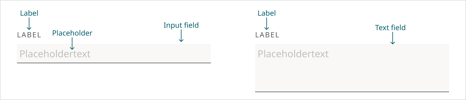 Example Placeholders